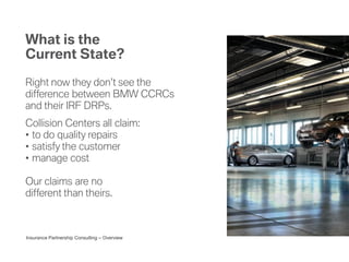 Insurance Partnership Consulting – Overview
What is the
Current State?
Right now they don’t see the
difference between BMW CCRCs
and their IRF DRPs.
Collision Centers all claim:
• to do quality repairs
• satisfy the customer
• manage cost
Our claims are no
different than theirs.
 
