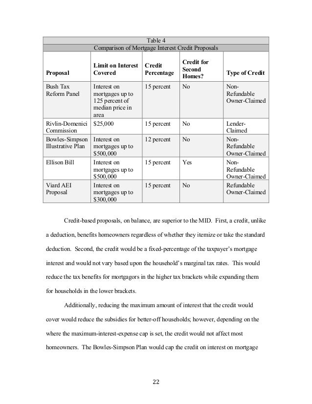 reforming the mortgage interest deduction mortgage interest table