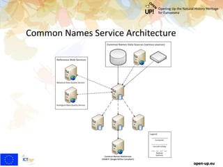 Common Names Service Architecture
open-up.eu
 