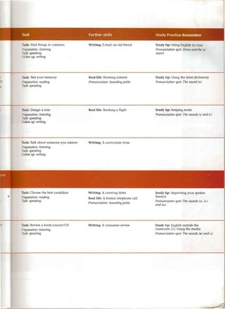 Cutting Edge Intermediate Students Book
