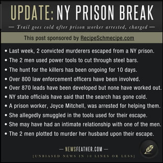 NEWSFEATHER.COM
[ U N B I A S E D N E W S I N 1 0 L I N E S O R L E S S ]
Trail goes cold after prison worker arrested, charged
UPDATE: NY PRISON BREAK
• Last week, 2 convicted murderers escaped from a NY prison.
• The 2 men used power tools to cut through steel bars.
• The hunt for the killers has been ongoing for 10 days.
• Over 800 law enforcement ofﬁcers have been involved.
• Over 870 leads have been developed but none have worked out.
• NY state ofﬁcials have said that the search has gone cold.
• A prison worker, Joyce Mitchell, was arrested for helping them.
• She allegedly smuggled in the tools used for their escape.
• She may have had an intimate relationship with one of the men.
• The 2 men plotted to murder her husband upon their escape.
This post sponsored by RecipeSchmecipe.com
 