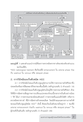 แนวทางการดูแลผู้ป่วยมะเร็งตับในประเทศไทย 7
< 1 > 1
3-4 -
3-4
HCC radiological
hallmark* arterial
enhancement venous or
delayed washout
HCC radiological hallmark*
dynamic CT MRI
Bruix J, et al.
Hepatology ; -
Llovet JM, et al. J
Hepatol ; - .
CT or MRI
3-6
18-24
แผนภูมิที่ 1	แสดงค�ำแนะน�ำกรณีที่ผลการตรวจอัลตราซาวด์ของช่องท้องส่วนบน
			 พบก้อนที่ตับ
*HCC radiological hallmark คือก้อนที่มี enhancement ใน arterial phase ร่วม
กับ washout ใน venous หรือ delayed phase
2. การวินิจฉัยมะเร็งตับชนิด HCC
	 2.1	การวินิจฉัยโรคมะเร็งตับปฐมภูมิสามารถใช้การตรวจภาพรังสีวิทยาซึ่ง
ปลอดภัยหรืออาจใช้ผลพยาธิวิทยาของชิ้นเนื้อตับ (หลักฐานระดับ D ค�ำแนะน�ำ 1A)
	 2.2	การวินิจฉัยโรคมะเร็งตับปฐมภูมิส่วนใหญ่ใช้การตรวจภาพรังสีวิทยา ด้วย
วิธีที่มีการฉีดสารเพื่อดูภาพการเปลี่ยนแปลงของก้อนเนื้องอกภายในตับอย่างน้อย
1 วิธี ได้แก่ การตรวจเอกซเรย์คอมพิวเตอร์ การตรวจคลื่นแม่เหล็กไฟฟ้า หรือการ
ตรวจอัลตราซาวด์ ที่มีการฉีดสารเข้าหลอดเลือด โดยมีลักษณะเฉพาะทางภาพรังสี
ของมะเร็งตับปฐมภูมิชนิด HCC26
ดังนี้ คือพบก้อนในตับขนาดใหญ่กว่า 1 ซม.ที่มี
arterial enhancement ร่วมกับ washout ใน venous หรือ delayed phase16
ใน
ผู้ป่วยที่เป็นตับแข็ง (หลักฐานระดับ D ค�ำแนะน�ำ 2B)
การตรวจคลื่นแม่เหล็กไฟฟ้า (dynamic CT or MRI)
 