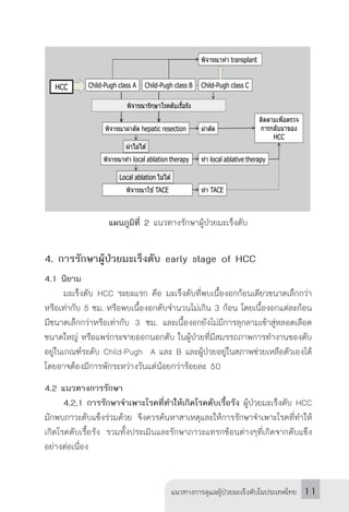 แนวทางการดูแลผู้ป่วยมะเร็งตับในประเทศไทย 11
แผนภูมิที่ 2 แนวทางรักษาผู้ป่วยมะเร็งตับ
4. การรักษาผู้ป่วยมะเร็งตับ early stage of HCC
4.1 นิยาม
	 มะเร็งตับ HCC ระยะแรก คือ มะเร็งตับที่พบเนื้องอกก้อนเดียวขนาดเล็กกว่า
หรือเท่ากับ 5 ซม. หรือพบเนื้องอกตับจ�ำนวนไม่เกิน 3 ก้อน โดยเนื้องอกแต่ละก้อน
มีขนาดเล็กกว่าหรือเท่ากับ 3 ซม. และเนื้องอกยังไม่มีการลุกลามเข้าสู่หลอดเลือด
ขนาดใหญ่ หรือแพร่กระจายออกนอกตับ ในผู้ป่วยที่มีสมรรถภาพการท�ำงานของตับ
อยู่ในเกณฑ์ระดับ Child-Pugh A และ B และผู้ป่วยอยู่ในสภาพช่วยเหลือตัวเองได้
โดยอาจต้องมีการพักระหว่างวันแต่น้อยกว่าร้อยละ 50
4.2 แนวทางการรักษา
	 4.2.1 การรักษาจ�ำเพาะโรคที่ท�ำให้เกิดโรคตับเรื้อรัง ผู้ป่วยมะเร็งตับ HCC
มักพบภาวะตับแข็งร่วมด้วย จึงควรค้นหาสาเหตุและให้การรักษาจ�ำเพาะโรคที่ท�ำให้
เกิดโรคตับเรื้อรัง รวมทั้งประเมินและรักษาภาวะแทรกซ้อนต่างๆที่เกิดจากตับแข็ง
อย่างต่อเนื่อง
พิจารณาทํา local ablation therapy
HCC Child-Pugh class A Child-Pugh class B Child-Pugh class C
พิจารณาทํา transplant
พิจารณาผ่าตัด hepatic resection
พิจารณารักษาโรคตับเรื�อรัง
ผ่าตัด
ผ่าไม่ได้
Local ablation ไม่ได้
พิจารณาใช้TACE
ทํา local ablative therapy
ทํา TACE
ติดตามเพื่อตรวจ
การกลับมาของ
HCC
 