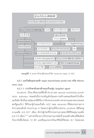 แนวทางการดูแลผู้ป่วยมะเร็งตับในประเทศไทย 17
advanced
C
A B
1
palliative
2
main portal vein
major branch
IVC
TARE
Targeted therapy
TACE targeted therapy
palliative
Child-Pugh
กระจายไปน้อยหรือเพียง 1 ต�าแหน่ง
สมรรถภาพของตับระดับChild-Pugh
มีการกระจายไปนอกตับ
มีการลุกลามเข้าเส้นเลือด
แผนภูมิที่ 3 แนวทางรักษาผู้ป่วยมะเร็งตับ advanced stage of HCC
	 6.2.1 มะเร็งตับลุกลามเข้า major branch/main portal vein หรือ inferior
vena cava
	 6.2.1.1 การรักษาด้วยยาต้านมะเร็งกลุ่ม targeted agent
	 Sorafenib เป็นยาที่ออกฤทธิ์ยับยั้ง B-raf และ vascular endothelial growth
factor pathways ส่งผลยับยั้งการเจริญเติบโตและการสร้างหลอดเลือดเข้าไปเลี้ยง
มะเร็งตับ ซึ่งเป็นยาชนิดแรกที่ได้รับการรับรองจากองค์การอาหารและยาของประเทศ
สหรัฐอเมริกา ใช้รักษาผู้ป่วยมะเร็งตับ HCC ระยะ advanced ที่มีสมรรถภาพการ
ท�ำงานของตับดี Child-Pugh A โดยพบว่าผู้ป่วยที่รับประทาน sorafenib มีชีวิตอยู่
นานเฉลี่ย 6.5-10.7 เดือน ดีกว่าผู้ป่วยที่รับประทานยาหลอกที่มีชีวิตอยู่นานเฉลี่ย
6.5-7.9 เดือน74,75
อย่างไรก็ตามการรับประทานยาชนิดนี้ พบผลข้างเคียงที่สัมพันธ์
กับยาเกิดขึ้นร้อยละ 51-89 และที่รุนแรงอาจถึงแก่ชีวิตได้ร้อยละ 8.7 โดยพบผล
 