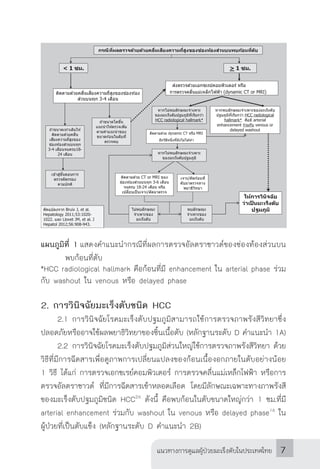 แนวทางการดูแลผู้ป่วยมะเร็งตับในประเทศไทย 7
< 1 > 1
3-4 -
3-4
HCC radiological
hallmark* arterial
enhancement venous or
del...