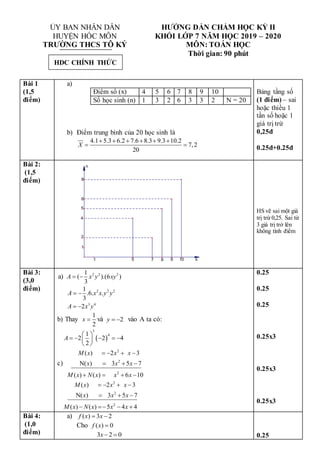 ỦY BAN NHÂN DÂN
HUYỆN HÓC MÔN
TRƯỜNG THCS TÔ KÝ
HƯỚNG DẪN CHẤM HỌC KỲ II
KHỐI LỚP 7 NĂM HỌC 2019 – 2020
MÔN: TOÁN HỌC
Thời gian: 90 phút
Bài 1
(1,5
điểm)
a)
Điểm số (x) 4 5 6 7 8 9 10
Số học sinh (n) 1 3 2 6 3 3 2 N = 20
b) Điểm trung bình của 20 học sinh là
4.1 5.3 6.2 7.6 8.3 9.3 10.2
7,2
20
X
     
 
Bảng tầng số
(1 điểm) – sai
hoặc thiều 1
tần số hoặc 1
giá trị trừ
0,25đ
0.25đ+0.25đ
Bài 2:
(1,5
điểm)
HS vẽ sai một giá
trị trừ 0,25. Sai từ
3 giá trị trở lên
không tính điểm
Bài 3:
(3,0
điểm)
a) 2 2 2
1
( ).(6 )
3
A x y xy
 
2 2 2
1
.6. .
3
A x x y y
 
3 4
2
A x y
 
b) Thay
1
2
x  và 2
y   vào A ta có:
 
3
4
1
2 2 4
2
A
 
    
 
 
c)
2
2
2
( ) 2 3
N( ) 3 5 7
( ) ( ) 6 10
M x x x
x x x
M x N x x x
   
  
   
2
2
2
( ) 2 3
N( ) 3 5 7
( ) ( ) 5 4 4
M x x x
x x x
M x N x x x
   
  
   
0.25
0.25
0.25
0.25x3
0.25x3
0.25x3
Bài 4:
(1,0
điểm)
a) ( ) 3 2
f x x
 
Cho ( ) 0
f x 
3 2 0
x  0.25
n
x
8
6
5
4
2
1
10
9
8
7
5
1
HDC CHÍNH THỨC
 
