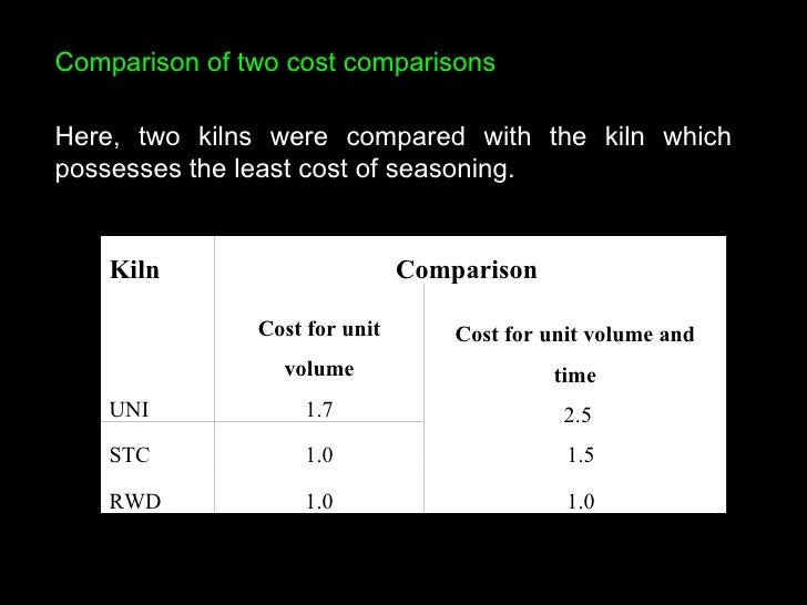FACTORS AFFECTING SEASONING OF TIMBER USING SAWDUST OPERATED KILN