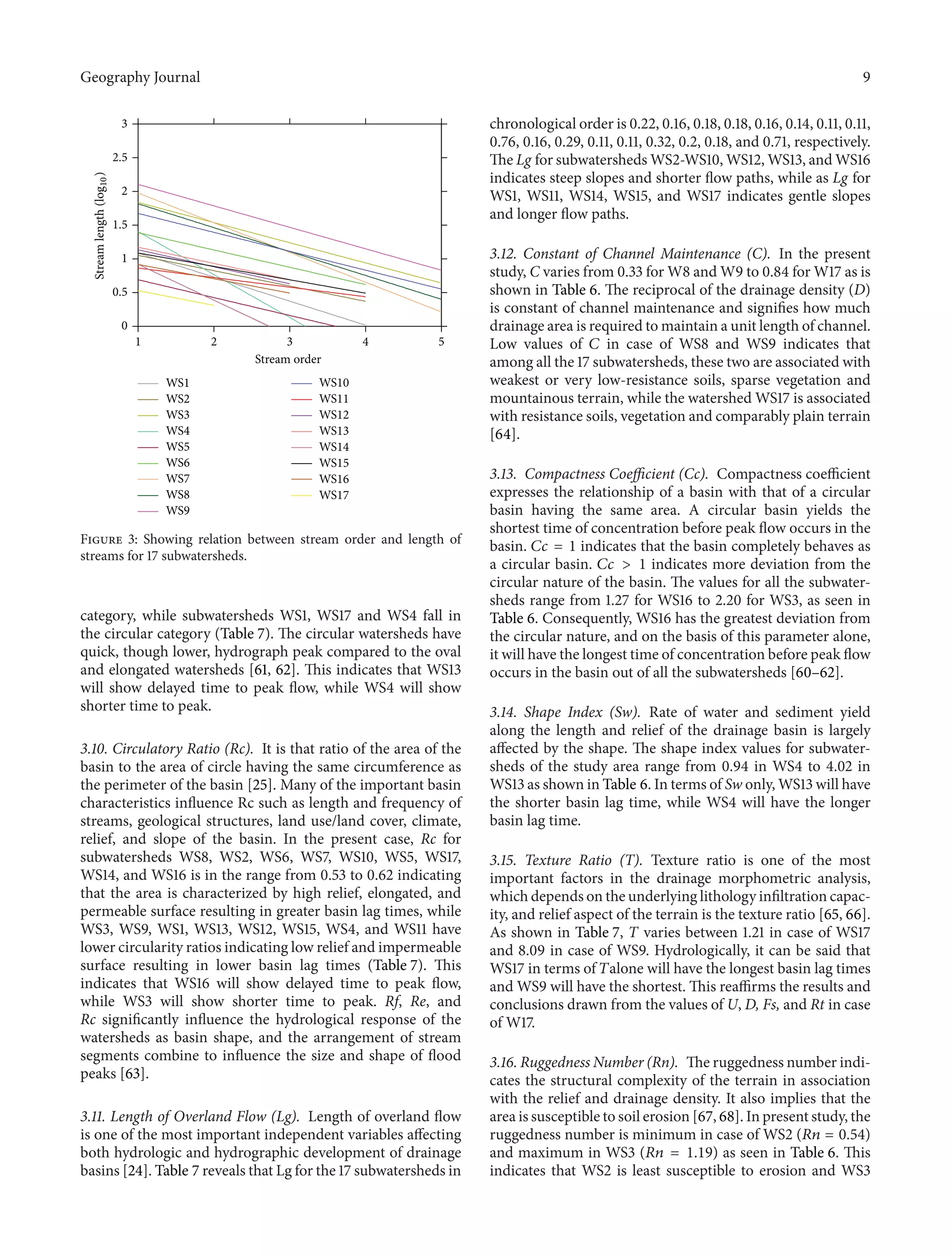 Geography Journal 9
1 2 3 4 5
0
0.5
1
1.5
2
2.5
3
WS1
WS2
WS3
WS4
WS5
WS6
WS7
WS8
WS9
WS10
WS11
WS12
WS13
WS14
WS15
WS16
WS17
Stream order
Streamlength(log10)
Figure 3: Showing relation between stream order and length of
streams for 17 subwatersheds.
category, while subwatersheds WS1, WS17 and WS4 fall in
the circular category (Table 7). The circular watersheds have
quick, though lower, hydrograph peak compared to the oval
and elongated watersheds [61, 62]. This indicates that WS13
will show delayed time to peak flow, while WS4 will show
shorter time to peak.
3.10. Circulatory Ratio (Rc). It is that ratio of the area of the
basin to the area of circle having the same circumference as
the perimeter of the basin [25]. Many of the important basin
characteristics influence Rc such as length and frequency of
streams, geological structures, land use/land cover, climate,
relief, and slope of the basin. In the present case, Rc for
subwatersheds WS8, WS2, WS6, WS7, WS10, WS5, WS17,
WS14, and WS16 is in the range from 0.53 to 0.62 indicating
that the area is characterized by high relief, elongated, and
permeable surface resulting in greater basin lag times, while
WS3, WS9, WS1, WS13, WS12, WS15, WS4, and WS11 have
lower circularity ratios indicating low relief and impermeable
surface resulting in lower basin lag times (Table 7). This
indicates that WS16 will show delayed time to peak flow,
while WS3 will show shorter time to peak. Rf, Re, and
Rc significantly influence the hydrological response of the
watersheds as basin shape, and the arrangement of stream
segments combine to influence the size and shape of flood
peaks [63].
3.11. Length of Overland Flow (Lg). Length of overland flow
is one of the most important independent variables affecting
both hydrologic and hydrographic development of drainage
basins [24]. Table 7 reveals that Lg for the 17 subwatersheds in
chronological order is 0.22, 0.16, 0.18, 0.18, 0.16, 0.14, 0.11, 0.11,
0.76, 0.16, 0.29, 0.11, 0.11, 0.32, 0.2, 0.18, and 0.71, respectively.
The Lg for subwatersheds WS2-WS10, WS12, WS13, and WS16
indicates steep slopes and shorter flow paths, while as Lg for
WS1, WS11, WS14, WS15, and WS17 indicates gentle slopes
and longer flow paths.
3.12. Constant of Channel Maintenance (C). In the present
study, C varies from 0.33 for W8 and W9 to 0.84 for W17 as is
shown in Table 6. The reciprocal of the drainage density (D)
is constant of channel maintenance and signifies how much
drainage area is required to maintain a unit length of channel.
Low values of 𝐶 in case of WS8 and WS9 indicates that
among all the 17 subwatersheds, these two are associated with
weakest or very low-resistance soils, sparse vegetation and
mountainous terrain, while the watershed WS17 is associated
with resistance soils, vegetation and comparably plain terrain
[64].
3.13. Compactness Coefficient (Cc). Compactness coefficient
expresses the relationship of a basin with that of a circular
basin having the same area. A circular basin yields the
shortest time of concentration before peak flow occurs in the
basin. 𝐶𝑐 = 1 indicates that the basin completely behaves as
a circular basin. 𝐶𝑐 > 1 indicates more deviation from the
circular nature of the basin. The values for all the subwater-
sheds range from 1.27 for WS16 to 2.20 for WS3, as seen in
Table 6. Consequently, WS16 has the greatest deviation from
the circular nature, and on the basis of this parameter alone,
it will have the longest time of concentration before peak flow
occurs in the basin out of all the subwatersheds [60–62].
3.14. Shape Index (Sw). Rate of water and sediment yield
along the length and relief of the drainage basin is largely
affected by the shape. The shape index values for subwater-
sheds of the study area range from 0.94 in WS4 to 4.02 in
WS13 as shown in Table 6. In terms of Sw only, WS13 will have
the shorter basin lag time, while WS4 will have the longer
basin lag time.
3.15. Texture Ratio (T). Texture ratio is one of the most
important factors in the drainage morphometric analysis,
which depends on the underlying lithology infiltration capac-
ity, and relief aspect of the terrain is the texture ratio [65, 66].
As shown in Table 7, T varies between 1.21 in case of WS17
and 8.09 in case of WS9. Hydrologically, it can be said that
WS17 in terms of 𝑇alone will have the longest basin lag times
and WS9 will have the shortest. This reaffirms the results and
conclusions drawn from the values of U, D, Fs, and Rt in case
of W17.
3.16. Ruggedness Number (Rn). The ruggedness number indi-
cates the structural complexity of the terrain in association
with the relief and drainage density. It also implies that the
area is susceptible to soil erosion [67, 68]. In present study, the
ruggedness number is minimum in case of WS2 (𝑅𝑛 = 0.54)
and maximum in WS3 (𝑅𝑛 = 1.19) as seen in Table 6. This
indicates that WS2 is least susceptible to erosion and WS3
 
