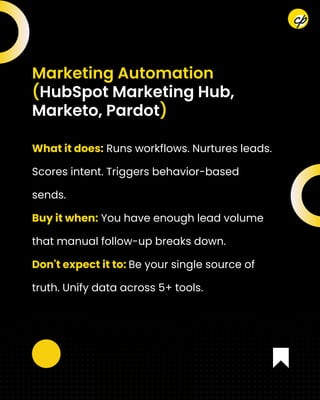 What it does: Runs workflows. Nurtures leads.
Scores intent. Triggers behavior-based
sends.
Buy it when: You have enough lead volume
that manual follow-up breaks down.
Don't expect it to: Be your single source of
truth. Unify data across 5+ tools.
Marketing Automation
(HubSpot Marketing Hub,
Marketo, Pardot)
 