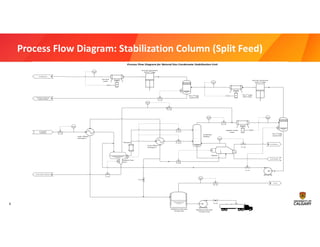 Stablization Column Comprehensive Design and Simulation of Natural Gas Condensate ...