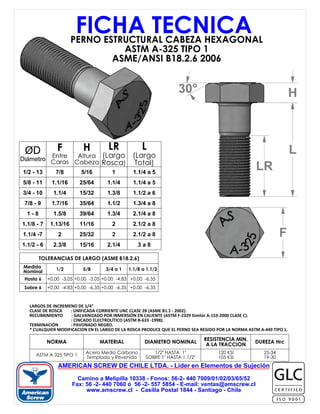 F
H
L
LR
30°
PERNO ESTRUCTURAL CABEZA HEXAGONAL
ASTM A-325 TIPO 1
ASME/ANSI B18.2.6 2006
LARGOS DE INCREMENO DE 1/4"
CLASE DE ROSCA : UNIFICADA CORRIENTE UNC CLASE 2B (ASME B1.1 - 2002).
RECUBRIMIENTO : GALVANIZADO POR INMERSIÓN EN CALIENTE (ASTM F-2329 Similar A-153-2000 CLASE C).
: CINCADO ELECTROLÍTICO (ASTM B-633 -1998).
TERMINACIÓN : PAVONADO NEGRO.
* CUALQUIER MODIFICACION EN EL LARGO DE LA ROSCA PRODUCE QUE EL PERNO SEA REGIDO POR LA NORMA ASTM A-449 TIPO 1.
ØD
Diámetro
F
Entre
Caras
H
Altura
Cabeza
LR
(Largo
Rosca)
L
(Largo
Total)
1/2 - 13 7/8 5/16 1 1.1/4 a 5
5/8 - 11 1.1/16 25/64 1.1/4 1.1/4 a 5
3/4 - 10 1.1/4 15/32 1.3/8 1.1/2 a 6
7/8 - 9 1.7/16 35/64 1.1/2 1.3/4 a 8
1 - 8 1.5/8 39/64 1.3/4 2.1/4 a 8
1.1/8 - 7 1.13/16 11/16 2 2.1/2 a 8
1.1/4 -7 2 25/32 2 2.1/2 a 8
1.1/2 - 6 2.3/8 15/16 2.1/4 3 a 8
NORMA MATERIAL DIAMETRO NOMINAL
RESISTENCIA MIN.
A LA TRACCION
DUREZA Hrc
ASTM A 325 TIPO 1
Acero Medio Carbono
Templado y Revenido
1/2" HASTA 1"
SOBRE 1" HASTA 1.1/2"
120 KSI
105 KSI
25-34
19-30
TOLERANCIAS DE LARGO (ASME B18.2.6)
Medida
Nominal
1/2 5/8 3/4 a 1 1.1/8 a 1.1/2
Hasta 6 +0.00 -3.05 +0.00 -3.05 +0.00 -4.83 +0.00 -6.35
Sobre 6 +0.00 -4.83 +0.00 -6.35 +0.00 -6.35 +0.00 -6.35
AMERICAN SCREW DE CHILE LTDA. - Líder en Elementos de Sujeción
Camino a Melipilla 10338 - Fonos: 56-2- 440 7009/01/02/03/65/52
Fax: 56 -2- 440 7060 ó 56 -2- 557 5854 - E-mail: ventas@amscrew.cl
www.amscrew.cl - Casilla Postal 1844 - Santiago - Chile
FICHA TECNICA
 