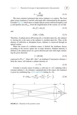 Spectrophotometry accurate measurement of optical properties of ...
