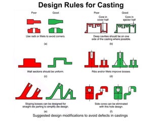 Casting Design Definition 178383099-Gating-System-Design (1).ppt