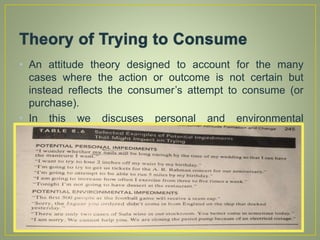 • An attitude theory designed to account for the many
cases where the action or outcome is not certain but
instead reflects the consumer’s attempt to consume (or
purchase).
• In this we discuses personal and environmental
Impediments as shown in figure.
 