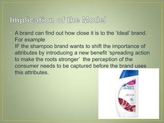 • A brand can find out how close it is to the ‘Ideal’ brand.
For example
IF the shampoo brand wants to shift the importance of
attributes by introducing a new benefit ‘spreading action
to make the roots stronger’ the perception of the
consumer needs to be captured before the brand uses
this attributes.
 