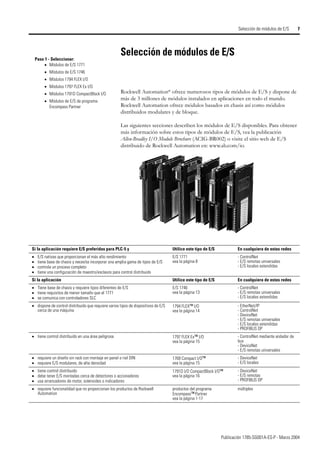 1785 sg001 -es-p guia de seleccion plc 5 | PDF