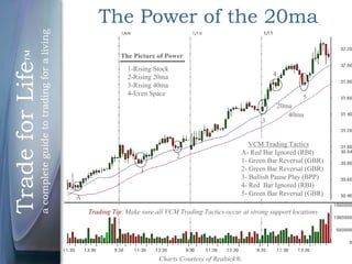 178511583 5-trading-tactics-velez | PDF