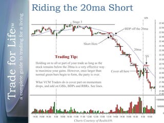 178511583 5-trading-tactics-velez | PDF