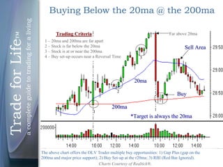 178511583 5-trading-tactics-velez | PDF