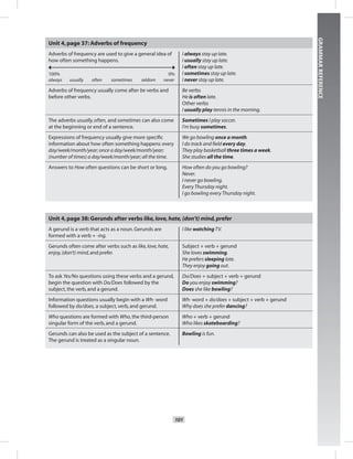 101
GRAMMARREFERENCE
Unit 4,page 37: Adverbs of frequency
Adverbs of frequency are used to give a general idea of
how often something happens.
100% 0%
always usually often sometimes seldom never
I always stay up late.
I usually stay up late.
I often stay up late.
I sometimes stay up late.
I never stay up late.
Adverbs of frequency usually come after be verbs and
before other verbs.
Be verbs
He is often late.
Other verbs
I usually play tennis in the morning.
The adverbs usually,often, and sometimes can also come
at the beginning or end of a sentence.
Sometimes I play soccer.
I’m busy sometimes.
Expressions of frequency usually give more speciﬁc
information about how often something happens: every
day/week/month/year; once a day/week/month/year;
(number of times) a day/week/month/year; all the time.
We go bowling once a month.
I do track and ﬁeld every day.
They play basketball three times a week.
She studies all the time.
Answers to How often questions can be short or long. How often do you go bowling?
Never.
I never go bowling.
EveryThursday night.
I go bowling everyThursday night.
Unit 4,page 38: Gerunds after verbs like,love,hate,(don’t) mind,prefer
A gerund is a verb that acts as a noun.Gerunds are
formed with a verb + -ing.
I like watchingTV.
Gerunds often come after verbs such as like,love,hate,
enjoy,(don’t) mind,and prefer.
Subject + verb + gerund
She loves swimming.
He prefers sleeping late.
They enjoy going out.
To ask Yes/No questions using these verbs and a gerund,
begin the question with Do/Does followed by the
subject,the verb,and a gerund.
Do/Does + subject + verb + gerund
Do you enjoy swimming?
Does she like bowling?
Information questions usually begin with a Wh- word
followed by do/does, a subject,verb,and gerund.
Wh- word + do/does + subject + verb + gerund
Why does she prefer dancing?
Who questions are formed with Who,the third-person
singular form of the verb,and a gerund.
Who + verb + gerund
Who likes skateboarding?
Gerunds can also be used as the subject of a sentence.
The gerund is treated as a singular noun.
Bowling is fun.
 