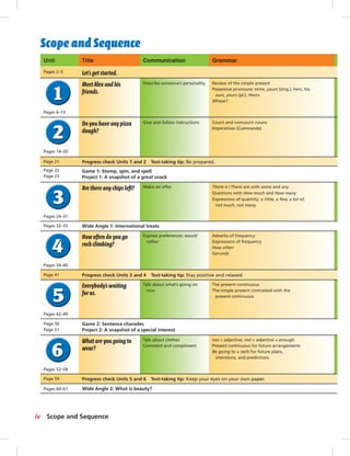 iv Scope and Sequence
Unit Title Communication Grammar
Scope and Sequence
The present continuous
The simple present contrasted with the
present continuous
Talk about what’s going on
now
Everybody’s waiting
for us.
There is / There are with some and any
Questions with How much and How many
Expressions of quantity: a little, a few, a lot of,
not much, not many
Make an offer
Meet Alex and his
friends.
Describe someone’s personality Review of the simple present
Possessive pronouns: mine, yours (sing.), hers, his,
ours, yours (pl.), theirs
Whose?
Do you have anypizza
dough?
Give and follow instructions Count and noncount nouns
Imperatives (Commands)
Are there anychips left?
Adverbs of frequency
Expressions of frequency
How often
Gerunds
Express preferences: would
rather
Howoften do you go
rock climbing?
too + adjective; not + adjective + enough
Present continuous for future arrangements
Be going to + verb for future plans,
intentions, and predictions
Talk about clothes
Comment and compliment
What are you going to
wear?
Pages 2–5 Let’s get started.
Pages 6–13
Page 21
Page 22
Page 23
Progress check Units 1 and 2 Test-taking tip: Be prepared.
Game 1: Stomp, spin, and spell
Project 1: A snapshot of a great snack
Pages 32–33
Page 41
Wide Angle 1: International treats
Progress check Units 3 and 4 Test-taking tip: Stay positive and relaxed.
Page 50
Page 51
Game 2: Sentence charades
Project 2: A snapshot of a special interest
Page 59 Progress check Units 5 and 6 Test-taking tip: Keep your eyes on your own paper.
Pages 60–61 Wide Angle 2: What is beauty?
Pages 14–20
Pages 24–31
Pages 34–40
Pages 42–49
Pages 52–58
 
