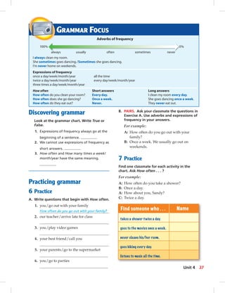 Discovering grammar
Look at the grammar chart. Write True or
False.
1. Expressions of frequency always go at the
beginning of a sentence.
2. We cannot use expressions of frequency as
short answers.
3. How often and How many times a week/
month/year have the same meaning.
Practicing grammar
6 Practice
A. Write questions that begin with How often.
1. you/go out with your family
How often do you go out with your family?
2. our teacher/arrive late for class
3. you/play video games
4. your best friend/call you
5. your parents/go to the supermarket
6. you/go to parties
B. PAIRS. Ask your classmate the questions in
Exercise A. Use adverbs and expressions of
frequency in your answers.
For example:
A: How often do you go out with your
family?
B: Once a week. We usually go out on
weekends.
7 Practice
Find one classmate for each activity in the
chart. Ask How often . . . ?
For example:
A: How often do you take a shower?
B: Once a day.
A: How about you, Sandy?
C: Twice a day.
Find someone who . . . Name
takes a shower twice a day.
goes to the movies once a week.
never cleans his/her room.
goes biking every day.
listens to music all the time.
GRAMMAR FOCUS
Adverbs of frequency
100% 0%
always usually often sometimes never
I always clean my room.
She sometimes goes dancing./Sometimes she goes dancing.
I’m never home on weekends.
Expressions of frequency
once a day/week/month/year all the time
twice a day/week/month/year every day/week/month/year
three times a day/week/month/year
How often Short answers Long answers
How often do you clean your room? Every day. I clean my room every day.
How often does she go dancing? Once a week. She goes dancing once a week.
How often do they eat out? Never. They never eat out.
37Unit 4
 