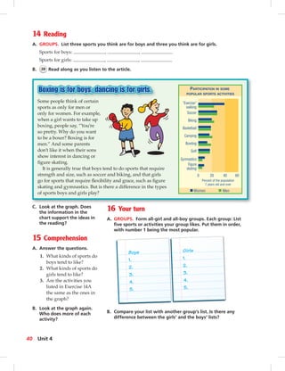 0 20 40 60
“Exercise”
walking
Soccer
Biking
Basketball
Camping
Bowling
Golf
Gymnastics
Figure
skating
PARTICIPATION IN SOME
POPULAR SPORTS ACTIVITIES
Women Men
Percent of the population
7 years old and over
Boxing is for boys; dancing is for girls.
14 Reading
A. GROUPS. List three sports you think are for boys and three you think are for girls.
Sports for boys: , ,
Sports for girls: , ,
B. 38 Read along as you listen to the article.
Some people think of certain
sports as only for men or
only for women. For example,
when a girl wants to take up
boxing, people say, “You’re
so pretty. Why do you want
to be a boxer? Boxing is for
men.” And some parents
don’t like it when their sons
show interest in dancing or
ﬁgure skating.
It is generally true that boys tend to do sports that require
strength and size, such as soccer and biking, and that girls
go for sports that require ﬂexibility and grace, such as ﬁgure
skating and gymnastics. But is there a difference in the types
of sports boys and girls play?
C. Look at the graph. Does
the information in the
chart support the ideas in
the reading?
15 Comprehension
A. Answer the questions.
1. What kinds of sports do
boys tend to like?
2. What kinds of sports do
girls tend to like?
3. Are the activities you
listed in Exercise 14A
the same as the ones in
the graph?
B. Look at the graph again.
Who does more of each
activity?
Boys
1.
2.
3.
4.
5.
Girls
1.
2.
3.
4.
5.
16 Your turn
A. GROUPS. Form all-girl and all-boy groups. Each group: List
ﬁve sports or activities your group likes. Put them in order,
with number 1 being the most popular.
B. Compare your list with another group’s list. Is there any
difference between the girls’ and the boys’ lists?
40 Unit 4
 