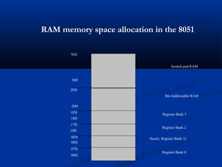 RAM memory space allocation in the 8051
7FH
30H
2FH
20H
1FH
17H
10H
0FH
07H
08H
18H
00H
Register Bank 0
)Stack) Register Bank 1
Register Bank 2
Register Bank 3
Bit-Addressable RAM
Scratch pad RAM
 