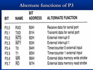 Alternate functions of P3Alternate functions of P3
 