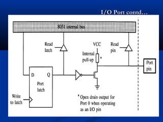 I/O Port contd…I/O Port contd…
 