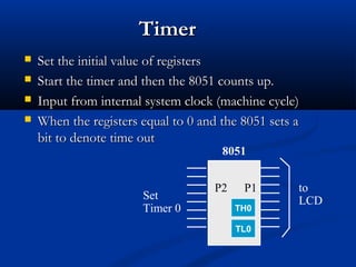 TimerTimer
 Set the initial value of registersSet the initial value of registers
 Start the timer and then the 8051 counts up.Start the timer and then the 8051 counts up.
 Input from internal system clock (machine cycle)Input from internal system clock (machine cycle)
 When the registers equal to 0 and the 8051 sets aWhen the registers equal to 0 and the 8051 sets a
bit to denote time outbit to denote time out
to
LCD
P1
8051
TL0
TH0
P2
Set
Timer 0
 