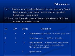 TMod contd….TMod contd….
C/T :C/T : Timer or counter selected cleared for timer operation (inputTimer or counter selected cleared for timer operation (input
from internal system clock). Set for counter operationfrom internal system clock). Set for counter operation
(input from Tx input pin).(input from Tx input pin).
M1,M0 : Used for mode selection.Because the Timers of 8051 canUsed for mode selection.Because the Timers of 8051 can
be set in 4-different modes.be set in 4-different modes.
M1 M0 Mode OperationM1 M0 Mode Operation
0 00 0 00 113-bit timer3-bit timer mode 8-bit THx + 5-bit TLx (x= 0 or 1)mode 8-bit THx + 5-bit TLx (x= 0 or 1)
00 1 11 1 16-bit timer16-bit timer mode 8-bit THx + 8-bit TLxmode 8-bit THx + 8-bit TLx
1 01 0 22 8-bit auto reload8-bit auto reload 8-bit auto reload timer/counter;8-bit auto reload timer/counter;
THx holds a value which is to be reloaded intoTHx holds a value which is to be reloaded into
TLx each time it overflows.TLx each time it overflows.
11 11 33 Split timer modeSplit timer mode
 