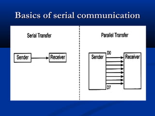 Basics of serial communicationBasics of serial communication
 
