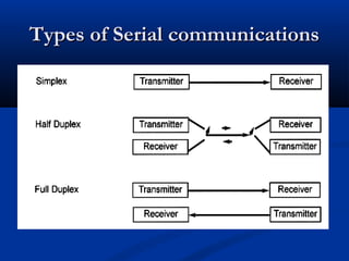 Types of Serial communicationsTypes of Serial communications
 
