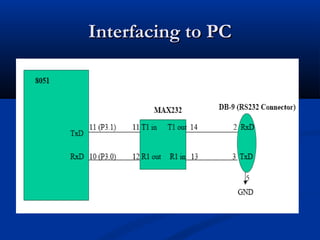 Interfacing to PCInterfacing to PC
 