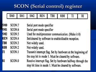 SCON (Serial control) registerSCON (Serial control) register
 