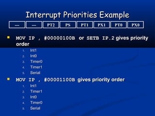 Interrupt Priorities ExampleInterrupt Priorities Example
 MOV IP , #00000100BMOV IP , #00000100B oror SETB IP.2SETB IP.2 gives prioritygives priority
orderorder
1.1. Int1Int1
2.2. Int0Int0
3.3. Timer0Timer0
4.4. Timer1Timer1
5.5. SerialSerial
 MOV IP , #00001100BMOV IP , #00001100B gives priority ordergives priority order
1.1. Int1Int1
2.2. Timer1Timer1
3.3. Int0Int0
4.4. Timer0Timer0
5.5. SerialSerial
--- PX0PT0PX1PT1PSPT2---
 