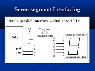 Seven segment InterfacingSeven segment Interfacing
 