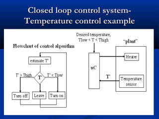 Closed loop control system-Closed loop control system-
Temperature control exampleTemperature control example
 