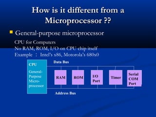 How is it different from aHow is it different from a
Microprocessor ??Microprocessor ??
 General-purpose microprocessor
CPU for Computers
No RAM, ROM, I/O on CPU chip itself
Example ： Intel’s x86, Motorola’s 680x0
CPU
General-
Purpose
Micro-
processor
RAM ROM I/O
Port
Timer
Serial
COM
Port
Data Bus
Address Bus
 