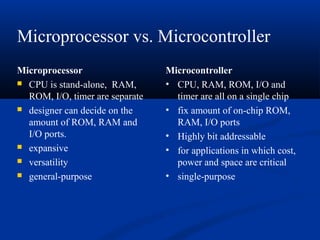 Microprocessor
 CPU is stand-alone, RAM,
ROM, I/O, timer are separate
 designer can decide on the
amount of ROM, RAM and
I/O ports.
 expansive
 versatility
 general-purpose
Microcontroller
• CPU, RAM, ROM, I/O and
timer are all on a single chip
• fix amount of on-chip ROM,
RAM, I/O ports
• Highly bit addressable
• for applications in which cost,
power and space are critical
• single-purpose
Microprocessor vs. Microcontroller
 