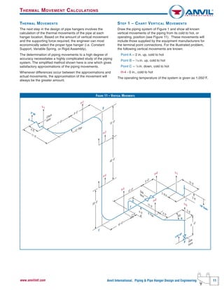 Anvil International, Piping & Pipe Hanger Design and Engineering 11www.anvilintl.com
THERMAL MOVEMENTS
The next step in the design of pipe hangers involves the
calculation of the thermal movements of the pipe at each
hanger location. Based on the amount of vertical movement
and the supporting force required, the engineer can most
economically select the proper type hanger (i.e. Constant
Support, Variable Spring, or Rigid Assembly).
The determination of piping movements to a high degree of
accuracy necessitates a highly complicated study of the piping
system. The simplified method shown here is one which gives
satisfactory approximations of the piping movements.
Whenever differences occur between the approximations and
actual movements, the approximation of the movement will
always be the greater amount.
STEP 1 – CHART VERTICAL MOVEMENTS
Draw the piping system of Figure 1 and show all known
vertical movements of the piping from its cold to hot, or
operating, position (see Figure 11). These movements will
include those supplied by the equipment manufacturers for
the terminal point connections. For the illustrated problem,
the following vertical movements are known:
Point A -- 2 in. up, cold to hot
Point B -- 1
⁄16 in. up, cold to hot
Point C -- 1
⁄8 in. down, cold to hot
H-4 - 0 in., cold to hot
The operating temperature of the system is given as 1,050°F.
THERMAL MOVEMENT CALCULATIONS
FIGURE 11 – VERTICAL MOVEMENTS
H-4
H-5
B Gate
Valve
1⁄16" UP
H
H-6
H-8
H-3
D
20'-0"
E
F
9 '-0"
15'-0"
40'-0"
5'-0"
10'-0"
2'-0"
13'-0"
12" Pipe
11'-0"
4'-0"
H-1
2" UP
A
9'-0"
H-2
Check
Valve
11'-0"
H-7
6" Pipe
4'-0"
5'-0"
3'-6"
1⁄8" Down
12'-0"
12'-0"
4'-0"
3'-61
⁄8"
H-9
C
J
Gate
Valve
G
45°
 