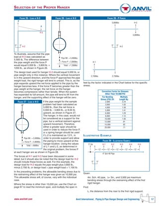 Anvil International, Piping & Pipe Hanger Design and Engineering 17www.anvilintl.com
FIGURE 29 - ILLUSTRATIVE EXAMPLE
FIGURE 28 - P FORCES
To illustrate, assume that the pipe
load at H-3 was calculated as
5,000 Ib, The difference between
the pipe weight and the force P
would equal 5,000 lb. - 3,800 lb. =
1200 lb., as shown in Figure 26.
The design load used for hanger H-3 should equal 5,000 Ib, or
pipe weight only in this instance. Where the vertical movement
is in the upward direction, and the force P approaches the pipe
weight load, the rigid hanger will tend to unload. This is, as the
pipe expands upward the net force applied to the pipe by the
hanger becomes less. If the force P becomes greater than the
pipe weight at the hanger, the net force on the hanger
becomes compressive rather than tensile. When the system
has expanded its full amount, the pipe will tend to lift from the
hanger, and the supporting effect of the hanger will be zero.
If the pipe weight for the sample
problem had been calculated as
3,000 lb., then the net force is
3,000 lb. - 3,800 lb., or 8,00 Ib.
upward, as shown in Figure 27.
The hanger, in this case, would not
be considered as a support for the
pipe, but a vertical restraint against
upward movement, Therefore,
either a greater span should be
used in order to reduce the force P,
or a spring hanger should be used
if L-2 is maintained as 13 ft., in
order to provide support and allow
the piping to move upward at this
hanger location. Using the values
of L-1 and L-2, as determined in
the original problem, the forces P
at each hanger are as shown in Figure 28.
The forces at H-1 and H-3 have been discussed in some
detail, but it should also be noted that the design load for H-2
should include these forces as well. For this example, the
design load for H-2 equals the pipe weight plus 3,800 lb.,
minus 2,700 Ib, or design load = pipe weight load + 1,100 Ib.
In the preceding problems, the allowable bending stress due to
the restraining effect of the hanger was given as 10,000 psi.
This allowable stress will, of course, vary with the individual
case.
Where the stress is other than 10,000 psi, use the Chart on
page 67 to read the minimum span, and multiply the span in
feet by the factor indicated in the Chart below for the specific
stress.
ILLUSTRATIVE EXAMPLE
Given:
4in. Sch. 40 pipe, Δ= 3in., and 3,000 psi maximum
bending stress through the restraining effect of the first
rigid hanger.
Find:
L, the distance from the riser to the first rigid support.
FIGURE 25 - LOAD AT H-3
H-3
H-2
P
P
FIGURE 26 - LOAD AT H-3
Pipe Wt. = 5,000lbs.
+ Force P = 3,800lbs.
Total = 1,200lbs
FIGURE 27 - LOAD AT H-3
Pipe Wt. = 3,000lbs.
+ Force P = 3,800lbs.
Total = 800lbs
H-1
2,700lbs 2,700lbs
H-33,800lbs
3,800lbs
H-2
Correction Factor for Stresses
Other Than 10,000 PSI
For Bending Multiply
Stress (PSI) Of: Length By:
2,000 2.24
3,000 1.83
4,000 1.58
5,000 1.41
6,000 1.29
8,000 1.12
10,000 1.00
12,000 .91
15,000 .82
20,000 .71
H-2H-1
4" Sch 40 Pipe
12'
3" Up
12' 12' 12' 12'
H-3 H-4 H-5
SELECTION OF THE PROPER HANGER
 