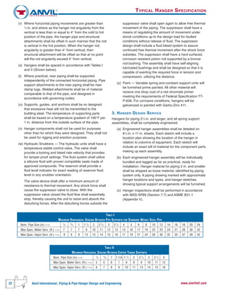 22 Anvil International, Piping & Pipe Hanger Design and Engineering www.anvilintl.com
(r) Where horizontal piping movements are greater than
1
⁄2 in. and where as the hanger rod angularity from the
vertical is less than or equal to 4° from the cold to hot
position of the pipe, the hanger pipe and structural
attachments shall be offset in such manner that the rod
is vertical in the hot position. When the hanger rod
angularity is greater than 4° from vertical, then
structural attachment will be offset so that at no point
will the rod angularity exceed 4° from vertical.
(s) Hangers shall be spaced in accordance with Tables I
and II (Shown below).
(t) Where practical, riser piping shall be supported
independently of the connected horizontal piping. Pipe
support attachments to the riser piping shall be riser
clamp lugs. Welded attachments shall be of material
comparable to that of the pipe, and designed in
accordance with governing codes.
(u) Supports, guides, and anchors shall be so designed
that excessive heat will not be transmitted to the
building steel. The temperature of supporting parts
shall be based on a temperature gradient of 100°F per
1 in. distance from the outside surface of the pipe.
(v) Hanger components shall not be used for purposes
other than for which they were designed. They shall not
be used for rigging and erection purposes.
(w) Hydraulic Snubbers — The hydraulic units shall have a
temperature stable control valve. The valve shall
provide a locking and bleed rate velocity that provides
for tamper proof settings. The fluid system shall utilize
a silicone fluid with proven compatible seals made of
approved compounds. The reservoir shall provide a
fluid level indicator for exact reading of reservoir fluid
level in any snubber orientation.
The valve device shall offer a minimum amount of
resistance to thermal movement. Any shock force shall
cause the suppressor valve to close. With the
suppressor valve closed the fluid flow shall essentially
stop, thereby causing the unit to resist and absorb the
disturbing forces. After the disturbing forces subside the
suppressor valve shall open again to allow free thermal
movement of the piping. The suppressor shall have a
means of regulating the amount of movement under
shock conditions up to the design load for faulted
conditions without release of fluid. The suppressor
design shall include a fluid bleed system to assure
continued free thermal movement after the shock force
subsides. The suppressor shall have a hard surfaced,
corrosion resistant piston rod supported by a bronze
rod bushing. The assembly shall have self-aligning
lubricated bushings and shall be designed so that it is
capable of exerting the required force in tension and
compression, utilizing the distance.
(y) Paint — Variable spring and constant support units will
be furnished prime painted. All other material will
receive one shop coat of a red chromate primer
meeting the requirements of Federal Specification TT-
P-636. For corrosive conditions, hangers will be
galvanized or painted with Garbo-Zinc #11.
3. HANGER DESIGN SERVICE
Hangers for piping 21
⁄2 in. and larger, and all spring support
assemblies, shall be completely engineered.
(a) Engineered hanger assemblies shall be detailed on
81
⁄2 in. x 11 in. sheets. Each sketch will include a
location plan showing the location of the hanger in
relation to columns of equipment. Each sketch will
include an exact bill of material for the component parts
making up each assembly.
(b) Each engineered hanger assembly will be individually
bundled and tagged as far as practical, ready for
installation. Hanger material for piping 2 in. and smaller
shall be shipped as loose material, identified by piping
system only. A piping drawing marked with approximate
hanger locations and types, and hanger sketches
showing typical support arrangements will be furnished.
(c) Hanger inspections shall be performed in accordance
with MSS-SP89 (Section 7.7) and ASME B31.1
(Appendix V).
TYPICAL HANGER SPECIFICATION
TABLE II
MAXIMUM HORIZONTAL SPACING BETWEEN COPPER TUBING SUPPORTS
Nom. Pipe Size (in) ––> 1
/2
3
/4 1 1 1/4 1 1
/2 2 2 1
/2 3 3 1
/2 4
Max Span, Water Serv. (ft.) ––> 5 5 6 7 8 8 9 10 11 12
Max Span, Vapor Serv. (ft.) ––> 6 7 8 9 10 11 13 14 15 16
TABLE I
MAXIMUM HORIZAONTAL SPACING BETWEEN PIPE SUPPORTS FOR STANDARD WEIGHT STEEL PIPE
Nom. Pipe Size (in) ––> 1
/2
3
/4 1 1 1
/2 2 2 1
/2 3 3 1
/2 4 5 6 8 10 12 14 16 18 20 24
Max Span, Water Serv. (ft.) ––> 7 7 7 9 10 11 12 13 14 16 17 19 22 23 24 27 28 30 32
Max Span, Vapor Serv. (ft.) ––> 8 9 9 12 13 14 15 16 17 19 21 24 26 30 32 35 37 39 42
 