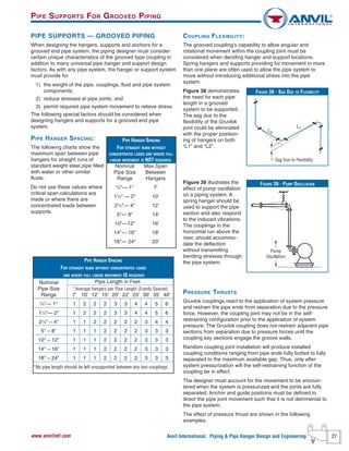 Anvil International, Piping & Pipe Hanger Design and Engineering 27www.anvilintl.com
PIPE SUPPORTS — GROOVED PIPING
When designing the hangers, supports and anchors for a
grooved end pipe system, the piping designer must consider
certain unique characteristics of the grooved type coupling in
addition to many universal pipe hanger and support design
factors. As with any pipe system, the hanger or support system
must provide for
1) the weight of the pipe, couplings, fluid and pipe system
components;
2) reduce stresses at pipe joints; and
3) permit required pipe system movement to relieve stress.
The following special factors should be considered when
designing hangers and supports for a grooved end pipe
system.
PIPE HANGER SPACING:
The following charts show the
maximum span between pipe
hangers for straight runs of
standard weight steel pipe filled
with water or other similar
fluids.
Do not use these values where
critical span calculations are
made or where there are
concentrated loads between
supports.
COUPLING FLEXIBILITY:
The grooved coupling’s capability to allow angular and
rotational movement within the coupling joint must be
considered when deciding hanger and support locations.
Spring hangers and supports providing for movement in more
than one plane are often used to allow the pipe system to
move without introducing additional stress into the pipe
system.
Figure 38 demonstrates
the need for each pipe
length in a grooved
system to be supported.
The sag due to the
flexibility of the Gruvlok
joint could be eliminated
with the proper position-
ing of hangers on both
“L1” and “L2”.
Figure 39 illustrates the
effect of pump oscillation
on a piping system. A
spring hanger should be
used to support the pipe
section and also respond
to the induced vibrations.
The couplings in the
horizontal run above the
riser, should accommo-
date the deflection
without transmitting
bending stresses through
the pipe system.
PRESSURE THRUSTS
Gruvlok couplings react to the application of system pressure
and restrain the pipe ends from separation due to the pressure
force. However, the coupling joint may not be in the self-
restraining configuration prior to the application of system
pressure. The Gruvlok coupling does not restrain adjacent pipe
sections from separation due to pressure forces until the
coupling key sections engage the groove walls.
Random coupling joint installation will produce installed
coupling conditions ranging from pipe ends fully butted to fully
separated to the maximum available gap. Thus, only after
system pressurization will the self-restraining function of the
coupling be in effect.
The designer must account for the movement to be encoun-
tered when the system is pressurized and the joints are fully
separated. Anchor and guide positions must be defined to
direct the pipe joint movement such that it is not detrimental to
the pipe system.
The effect of pressure thrust are shown in the following
examples.
PIPE HANGER SPACING
FOR STRAIGHT RUNS WITHOUT
CONCENTRATED LOADS AND WHERE FULL
LINEAR MOVEMENT IS NOT REQUIRED.
Nominal Max.Span
Pipe Size Between
Range Hangers
3
⁄4"— 1" 7'
11
⁄4" — 2" 10'
21
⁄2"— 4" 12'
5"— 8" 14'
10"—12" 16'
14"— 16" 18'
18"— 24" 20'
PIPE HANGER SPACING
FOR STRAIGHT RUNS WITHOUT CONCENTRATED LOADS
AND WHERE FULL LINEAR MOVEMENT IS REQUIRED
Nominal Pipe Length in Feet
Pipe Size *Average Hangers per Pipe Length (Evenly Spaced)
Range 7' 10' 12' 15' 20' 22' 25' 30' 35' 40'
3
⁄4"— 1" 1 2 2 2 3 3 4 4 5 6
11
⁄4"— 2" 1 2 2 2 3 3 4 4 5 6
21
⁄2" – 4" 1 1 2 2 2 2 2 3 4 4
5" – 8" 1 1 1 2 2 2 2 3 3 3
10" – 12" 1 1 1 2 2 2 2 3 3 3
14" – 16" 1 1 1 2 2 2 2 3 3 3
18" – 24" 1 1 1 2 2 2 2 3 3 3
*No pipe length should be left unsupported between any two couplings.
FIGURE 38 - SAG DUE TO FLEXIBILITY
L1
L2
Sag Due to Flexibility
FIGURE 39 - PUMP OSCILLATION
Pump
Oscillation
PIPE SUPPORTS FOR GROOVED PIPING
 