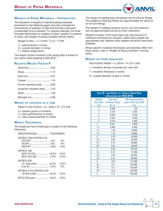 Anvil International, Piping & Pipe Hanger Design and Engineering 37www.anvilintl.com
WEIGHTS OF PIPING MATERIALS – INTRODUCTION
The tabulation of weights of standard piping materials
presented on the following pages has been arranged for
convenience of selection of data that formerly consumed
considerable time to develop. For special materials, the three
formulae listed below for weights of tubes, weights of contents
of tubes, and weights of piping insulation will be helpful.
Weight of tube = F x 10.68 x T x (D - T) Ib/ft
T = wall thickness in inches
D = outside diameter in inches
F = relative weight factor
The weight of tube furnished in this piping data is based on
low carbon steel weighing 0.2833 lb/in3
.
RELATIVE WEIGHT FACTOR F
Aluminum............................... 0.35
Brass ..................................... 1.12
Cast Iron ................................ 0.91
Copper ................................... 1.14
Ferritic stainless steel ........... 0.95
Austenitic stainless steel ....... 1.02
Steel ...................................... 1.00
Wrought iron .......................... 0.98
WEIGHT OF CONTENTS OF A TUBE
Weight of Tube Contents = G x .3405 x (D - 2T)2
Ib/ft
G = specific gravity of contents
T = tube wall thickness in inches
D = tube outside diameter in inches
WEIGHT TOLERANCES
The weight per foot of steel pipe is subject to the following
tolerances:
SPECIFICATION ................... TOLERANCE
ASTM A-120 & ASTM A-53
STD WT ........................... +5% -5%
XS WT .............................. +5% -5%
XXS WT .......................... +10% -10%
ASTM A-106
SCH 10-120 ................... +6.5% -3.5%
SCH 140-160 .................. +10% -3.5%
ASTM A-335
12" and under ................ +6.5% -3.5%
over l2" ............................ +10% -5%
ASTM A-312 & ASTM A-376
12"and under.................. +6.5% -3.5%
API 5L All sizes.................... +6.5% -3.5%
The weight of welding tees and laterals are for full size fittings.
The weights of reducing fittings are approximately the same as
for full size fittings.
The weights of welding reducers are for one size reduction,
and are approximately correct for other reductions.
Weights of valves of the same type may vary because of
individual manufacturer's designs. Listed valve weights are
approximate only. Specific valve weights should be used when
available.
Where specific insulation thicknesses and densities differ from
those shown, refer to "Weight of Piping Insulation" formula
below.
WEIGHT OF PIPING INSULATION
Pipe Insulation Weight = I x .0218 x T x (D+T ) Ib/ft
I = insulation density in pounds per cubic foot
T = insulation thickness in inches
D = outside diameter of pipe in inches
WEIGHT OF PIPING MATERIALS
TABLE III - LOAD CAPACITY OF THREADED HANGER RODS
IN ACCORDANCE WITH MSS-SP58
Nominal Root Area Max Recommended
Rod Diam. of Coarse Thread Load at Rod Temp 650°
Inch Sq. In. Lbs
3
⁄8 0.068 730
1
⁄2 0.126 1,350
5
⁄8 0.202 2,160
3
⁄4 0.302 3,230
7
⁄8 0.419 4,480
1 0.551 5,900
11
⁄4 0.890 9,500
11
⁄2 1.29 13,800
13
⁄4 1.74 18,600
2 2.30 24,600
21
⁄4 3.02 32,300
21
⁄2 3.72 39,800
23
⁄4 4.62 49,400
3 5.62 60,100
31
⁄4 6.72 71,900
31
⁄2 7.92 84,700
33
⁄4 9.21 98,500
4 10.6 114,000
41
⁄4 12.1 129,000
41
⁄2 13.7 146,000
43
⁄4 15.4 165,000
5 17.2 184,000
 