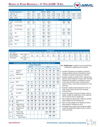 Anvil International, Piping & Pipe Hanger Design and Engineering 45www.anvilintl.com
WEIGHT OF PIPING MATERIALS – 4" PIPE (4.500" O.D.)
Note: Boldface type is weight in pounds and light type
underneath is weight factor for insulation.
• Insulation thicknesses and weights are based on
average conditions and do not constitute a recom-
mendation for specific thicknesses of materials.
• Insulation weights are based on 85% magnesia and
hydrous calcium silicate at 11 Ibs/cu. foot. The listed
thicknesses and weights of combination covering
are the sums of the inner layer of diatomaceous
earth at 21 Ibs/cu. foot and the outer layer at 11 Ibs/
cubic foot.
• Insulation weights include allowances for wire, ce-
ment, canvas, bands and paint but not special
surface finishes.
• To find the weight of covering on flanges, valves or
fittings, multiply the weight factor by the weight per
foot of covering used on straight pipe.
• Valve weights are approximate. Whenever possible,
obtain weights from the manufacturer.
• Cast iron valve weights are for flanged end valves;
steel weights for welding end valves.
• All flanged fitting, flanged valve and flange weights
include the proportional weight of bolts or studs to
make up all joints.
CAST IRON & STEEL FITTINGS - LINE 1: WEIGHT IN POUNDS, LINE 2: INSULATION WEIGHT FACTOR
Pressure Rating (PSI)
Cast Iron –––––––––––––––––Steel ––––––––––––
125 250 150 300 400 600 900 1500 2500
Screwed or 14 24 15 26 32 43 66 90 158
Slip-On 1.5 1.5 1.5 1.5 1.5 1.5 1.5 1.5 1.5
Welding Neck 17 29 41 48 64 90 177
1.5 1.5 1.5 1.5 1.5 1.5 1.5
Lap Joint 15 26 31 42 64 92 153
1.5 1.5 1.5 1.5 1.5 1.5 1.5
Blind 16 27 19 31 39 47 67 90 164
1.5 1.5 1.5 1.5 1.5 1.5 1.5 1.5 1.5
S.R. 90° Elbow 43 69 59 85 99 128 185 254
4.1 4.2 4.1 4.2 4.3 4.4 4.5 4.8
L.R. 90° Elbow 50 72 98
4.5 4.5 4.5
45° Elbow 38 62 51 78 82 119 170 214
3.7 3.8 3.7 3.8 3.9 4 4.1 4.2
Tee 66 103 86 121 153 187 262 386
6.1 6.3 6.1 6.3 6.4 6.6 6.8 7.2
Flanged Bonnet 109 188 100 175 195 255 455 735
Gate 7.2 7.5 4.2 4.5 5 5.1 5.4 6
Flanged Bonnet 97 177 95 145 215 230 415 800
– Globe or Angle 7.4 7.8 4.3 4.8 5 5.1 5.5 6
Flanged Bonnet 80 146 80 105 160 195 320 780
– Check 7.4 7.8 4.3 4.5 4.8 5 5.6 6
Pressure Seal 215 380 520
– Bonnet, Gate 2.8 3 4
Pressure Seal 240 290
– Bonnet, Globe 2.7 3
PIPE INSULATION
Temp. Range --> 100-199 200-299 300-399 400-499 500-599 600-699 700-799 800-899 900-999 1,000-1,099 1,100-1,200
85% Magnesia Nom. Thick., In. 1 1 11
⁄2 2 21
⁄2 21
⁄2 3 3 31
⁄2 31
⁄2 4
Calcium Silicate Lbs./Ft 1.62 1.62 2.55 3.61 4.66 4.66 6.07 6.07 7.48 7.48 9.10
Combination Nom. Thick., In. 21
⁄2 3 3 31
⁄2 31
⁄2 31
⁄2
Lbs/Ft 6.07 8.3 8.3 10.6 10.6 10.6
WELDED FITTINGS - LINE 1: WEIGHT IN POUNDS, LINE 2: INSULATION WEIGHT FACTOR
L.R. 90° Elbow 3.0 4.3 8.7 12.0 18.0 20.5
1.0 1.0 1.0 1.0 1.0 1.0
S.R. 90° Elbow 6.7 8.3
0.7 0.7
L.R. 45° Elbow 1.5 2.2 4.3 5.9 8.5 10.0
0.4 0.4 0.4 0.4 0.4 4.0
Tee 3.9 5.7 13.5 16.4 22.8 26.6
1.0 1.0 1.0 1.0 1.0 1.0
Lateral 6.6 10.0 20.5 32.0
2.1 2.1 2.1 2.1
Reducer 1.2 2.4 3.6 4.8 6.6 8.2
0.3 0.3 0.3 0.3 0.3 0.3
Cap 0.8 1.2 2.5 3.4 6.5 6.6
0.3 0.3 0.5 0.5 6.5 6.6
PIPE
Sch./Wall Designation --> 5S 10S 40/STD. 80/XS 120 160 XXS
Thickness -- In. 0.083 0.12 0.188 0.237 0.337 0.438 0.500 0.531 0.674 0.800 0.925
Pipe -- LbslFt 3.92 5.61 8.56 10.79 14.98 18.96 21.36 22.51 27.54 31.61 35.32
Water -- Lbs/Ft 6.40 6.17 5.80 5.51 4.98 4.48 4.16 4.02 3.38 2.86 2.39
 