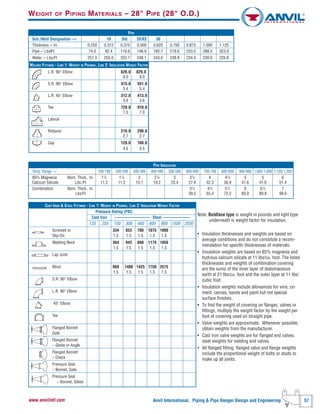 Anvil International, Piping & Pipe Hanger Design and Engineering 57www.anvilintl.com
WEIGHT OF PIPING MATERIALS – 28" PIPE (28" O.D.)
Note: Boldface type is weight in pounds and light type
underneath is weight factor for insulation.
• Insulation thicknesses and weights are based on
average conditions and do not constitute a recom-
mendation for specific thicknesses of materials.
• Insulation weights are based on 85% magnesia and
hydrous calcium silicate at 11 Ibs/cu. foot. The listed
thicknesses and weights of combination covering
are the sums of the inner layer of diatomaceous
earth at 21 Ibs/cu. foot and the outer layer at 11 Ibs/
cubic foot.
• Insulation weights include allowances for wire, ce-
ment, canvas, bands and paint but not special
surface finishes.
• To find the weight of covering on flanges, valves or
fittings, multiply the weight factor by the weight per
foot of covering used on straight pipe.
• Valve weights are approximate. Whenever possible,
obtain weights from the manufacturer.
• Cast iron valve weights are for flanged end valves;
steel weights for welding end valves.
• All flanged fitting, flanged valve and flange weights
include the proportional weight of bolts or studs to
make up all joints.
CAST IRON & STEEL FITTINGS - LINE 1: WEIGHT IN POUNDS, LINE 2: INSULATION WEIGHT FACTOR
Pressure Rating (PSI)
Cast Iron ––––––––––––––––– Steel –––––––––––––
125 250 150 300 400 600 900 1500 2500
Screwed or 334 853 780 1075 1800
Slip-On 1.5 1.5 1.5 1.5 1.5
Welding Neck 364 943 880 1175 1850
1.5 1.5 1.5 1.5 1.5
Lap Joint
Blind 669 1408 1425 1750 2575
1.5 1.5 1.5 1.5 1.5
S.R. 90° Elbow
L.R. 90° Elbow
45° Elbow
Tee
Flanged Bonnet
Gate
Flanged Bonnet
– Globe or Angle
Flanged Bonnet
– Check
Pressure Seal
– Bonnet, Gate
Pressure Seal
– Bonnet, Globe
PIPE INSULATION
Temp. Range --> 100-199 200-299 300-399 400-499 500-599 600-699 700-799 800-899 900-999 1,000-1,099 1,100-1,200
85% Magnesia Nom. Thick., In. 11
⁄2 11
⁄2 2 21
⁄2 3 31
⁄2 4 41
⁄2 5 5 6
Calcium Silicate Lbs./Ft 11.2 11.2 15.1 19.2 23.4 27.8 32.3 36.9 41.6 41.6 51.4
Combination Nom. Thick., In. 31
⁄2 41
⁄2 51
⁄2 6 61
⁄2 7
Lbs/Ft 39.5 55.4 72.2 80.9 89.8 99.0
WELDED FITTINGS - LINE 1: WEIGHT IN POUNDS, LINE 2: INSULATION WEIGHT FACTOR
L.R. 90° Elbow 626.0 829.09
9.0 9.0
S.R. 90° Elbow 415.0 551.0
5.4 5.4
L.R. 45° Elbow 312.0 413.0
3.6 3.6
Tee 729.0 910.0
7.0 7.0
Lateral
Reducer 210.0 290.0
2.7 2.7
Cap 120.0 160.0
4.5 4.5
PIPE
Sch./Wall Designation --> 10 Std. 20/XS 30
Thickness -- In. 0.250 0.312 0.375 0.500 0.625 0.750 0.875 1.000 1.125
Pipe -- LbslFt 74.0 92.4 110.6 146.9 182.7 218.0 253.0 288.0 323.0
Water -- Lbs/Ft 257.3 255.0 252.7 248.1 243.6 238.9 234.4 230.0 225.6
 