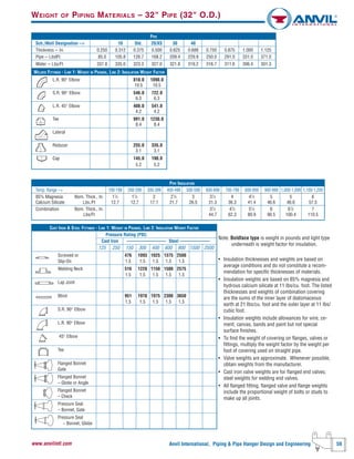 Anvil International, Piping & Pipe Hanger Design and Engineering 59www.anvilintl.com
WEIGHT OF PIPING MATERIALS – 32" PIPE (32" O.D.)
Note: Boldface type is weight in pounds and light type
underneath is weight factor for insulation.
• Insulation thicknesses and weights are based on
average conditions and do not constitute a recom-
mendation for specific thicknesses of materials.
• Insulation weights are based on 85% magnesia and
hydrous calcium silicate at 11 Ibs/cu. foot. The listed
thicknesses and weights of combination covering
are the sums of the inner layer of diatomaceous
earth at 21 Ibs/cu. foot and the outer layer at 11 Ibs/
cubic foot.
• Insulation weights include allowances for wire, ce-
ment, canvas, bands and paint but not special
surface finishes.
• To find the weight of covering on flanges, valves or
fittings, multiply the weight factor by the weight per
foot of covering used on straight pipe.
• Valve weights are approximate. Whenever possible,
obtain weights from the manufacturer.
• Cast iron valve weights are for flanged end valves;
steel weights for welding end valves.
• All flanged fitting, flanged valve and flange weights
include the proportional weight of bolts or studs to
make up all joints.
CAST IRON & STEEL FITTINGS - LINE 1: WEIGHT IN POUNDS, LINE 2: INSULATION WEIGHT FACTOR
Pressure Rating (PSI)
Cast Iron ––––––––––––––––– Steel –––––––––––––
125 250 150 300 400 600 900 1500 2500
Screwed or 476 1093 1025 1375 2500
Slip-On 1.5 1.5 1.5 1.5 1.5
Welding Neck 516 1228 1150 1500 2575
1.5 1.5 1.5 1.5 1.5
Lap Joint
Blind 951 1978 1975 2300 3650
1.5 1.5 1.5 1.5 1.5
S.R. 90° Elbow
L.R. 90° Elbow
45° Elbow
Tee
Flanged Bonnet
Gate
Flanged Bonnet
– Globe or Angle
Flanged Bonnet
– Check
Pressure Seal
– Bonnet, Gate
Pressure Seal
– Bonnet, Globe
PIPE INSULATION
Temp. Range --> 100-199 200-299 300-399 400-499 500-599 600-699 700-799 800-899 900-999 1,000-1,099 1,100-1,200
85% Magnesia Nom. Thick., In. 11
⁄2 11
⁄2 2 21
⁄2 3 31
⁄2 4 41
⁄2 5 5 6
Calcium Silicate Lbs./Ft 12.7 12.7 17.1 21.7 26.5 31.3 36.3 41.4 46.6 46.6 57.5
Combination Nom. Thick., In. 31
⁄2 41
⁄2 51
⁄2 6 61
⁄2 7
Lbs/Ft 44.7 62.3 80.9 90.5 100.4 110.5
WELDED FITTINGS - LINE 1: WEIGHT IN POUNDS, LINE 2: INSULATION WEIGHT FACTOR
L.R. 90° Elbow 818.0 1090.0
10.5 10.5
S.R. 90° Elbow 546.0 722.0
6.3 6.3
L.R. 45° Elbow 408.0 541.0
4.2 4.2
Tee 991.0 1230.0
8.4 8.4
Lateral
Reducer 255.0 335.0
3.1 3.1
Cap 145.0 190.0
5.2 5.2
PIPE
Sch./Wall Designation --> 10 Std. 20/XS 30 40
Thickness -- In. 0.250 0.312 0.375 0.500 0.625 0.688 0.750 0.875 1.000 1.125
Pipe -- LbslFt 85.0 105.8 126.7 168.2 209.4 229.9 250.0 291.0 331.0 371.0
Water -- Lbs/Ft 337.8 335.0 323.3 327.0 321.8 319.2 316.7 311.6 306.4 301.3
 