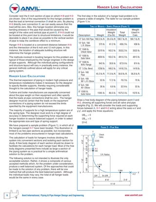 6 Anvil International, Piping & Pipe Hanger Design and Engineering www.anvilintl.com
TABLE OF WEIGHTS – SAMPLE PROBLEM (FIGURE 1)
Insulation Weight
Weight Total Used In
Description Weight (Ca-Si) Weight Calc.
12" Sch.160 Pipe 160.3 lb./ft. 20.4 lb./ft. 180.7 lb./ft. 180.7 lb./ft.
12" Sch. 160
L.R. Elbow
375 lb. 61.2 lb. 436.2 lb. 436 lb.
12" 1500 lb.
Check Valve
3370 lb. 163.2 lb. 3533.2 lb. 3533 lb.
12" 1500 lb.
Gate Valve
4650 lb. 163.2 lb. 4813.2 lb. 4813 lb.
12" 1500 lb.
W.N. Flange
843 lb. 30.6 lb. 873.6 lb. 874 lb.
12" 5 Dia. Bend 1258 lb. 160.2 lb. 1418.2 lb. 1418 lb.
6" Sch. 160
Pipe 45.3 lb./ft. 11.5 lb./ft. 56.8 lb./ft. 56.8 lb./ft.
6" Sch. 160
90° L.R. Elbow 53 lb. 17.2 lb. 70.2 lb. 70 lb.
6" Sch. 160
45° Elbow 26 lb. 6.9 lb. 32.9 lb. 33 lb.
6" 1500 lb.
Gate Valve 1595 lb. 80.5 lb. 1675.5 lb. 1676 lb.
The first step in the solution of a hanger load problem is to
prepare a table of weights. The table for our sample problem
(Figure 1) is:
Draw a free body diagram of the piping between point A and
H-2, showing all supporting forces and all valve and pipe
weights (Fig. 2). We will consider the loads and supporting
forces between A, H-1 and H-2 acting about the axes x-x' and
y-y', and apply the three equations:
ΣMx-x' = 0
ΣMy-y' = 0
ΣV=0.
FIGURE 2 – PLAN VIEW
1.5'1.5'B=3.19'1.81'
B=3.19'1.81'
8'-0"
11'-0"
3'-0"
1.5'.5'1'-0"
4'-0"7'-0"
Y
Y'
A Check
Valve
3,533
1,418
5 ft. Radius
H-1
542
H-2'
X'X
1,084
Consider next the 6 inch section of pipe on which H-8 and H-9
are shown. One of the requirements for this hanger problem is
that the load at terminal connection B shall be zero. By placing
H-9 directly over connection B, we can easily assure that this
load will be zero. Also, this hanger location eliminates any
bending stresses in the pipe that would be caused by the
weight of the valve and vertical pipe at point B. If H-9 could not
be located at this point due to structural limitations, it would be
desirable to place it as close as possible to the vertical section
of pipe to keep the cantilever effect to a minimum.
Hanger H-8 is located at a convenient distance between H-9
and the intersection of the 6 inch and 12 inch pipes. In this
instance, the location of adequate building structure will
determine the hanger position.
The methods involved in locating hangers for this problem are
typical of those employed by the hanger engineer in the design
of pipe supports. Although the individual piping configurations
and structure layout will vary in practically every instance, the
general methods outlined above will apply for any critical
piping system.
HANGER LOAD CALCULATIONS
The thermal expansion of piping in modern high pressure and
temperature installations makes it necessary for the designer
to specify flexible supports, thereby requiring considerable
thought to the calculation of hanger loads.
Turbine and boiler manufacturers are especially concerned
about the pipe weight on their equipment and often specify
that the loads at pipe connections shall be zero. The hanger
designer must be certain that the loads on the equipment
connections of a piping system do not exceed the limits
specified by the equipment manufacturers.
The majority of supports for a high temperature system are of
the spring type. The designer must work to a high degree of
accuracy in determining the supporting force required at each
hanger location to assure balanced support, in order to select
the appropriate size and type of spring support.
We have prepared a sample problem (Figure 1), in which all of
the hangers except H-7 have been located. This illustration is
limited to as few pipe sections as possible, but incorporates
most of the problems encountered in hanger load calculations.
The calculation of loads for hangers involves dividing the
system into convenient sections and isolating each section for
study. A free body diagram of each section should be drawn to
facilitate the calculations for each hanger load. Most of the free
body diagrams presented here include as large a section of
the piping system as is practical for a simple arithmetical
solution to the problem.
The following solution is not intended to illustrate the only
acceptable solution. Rather, it shows a composite of various
accepted methods which, for the problem under consideration,
produce a well balanced system. Of the approaches that could
be made to the solution of any problem, there will be one
method that will produce the best balanced system. Although
the individual loads may vary, the total of all hanger loads
would be the same in every case.
HANGER LOAD CALCULATIONS
 